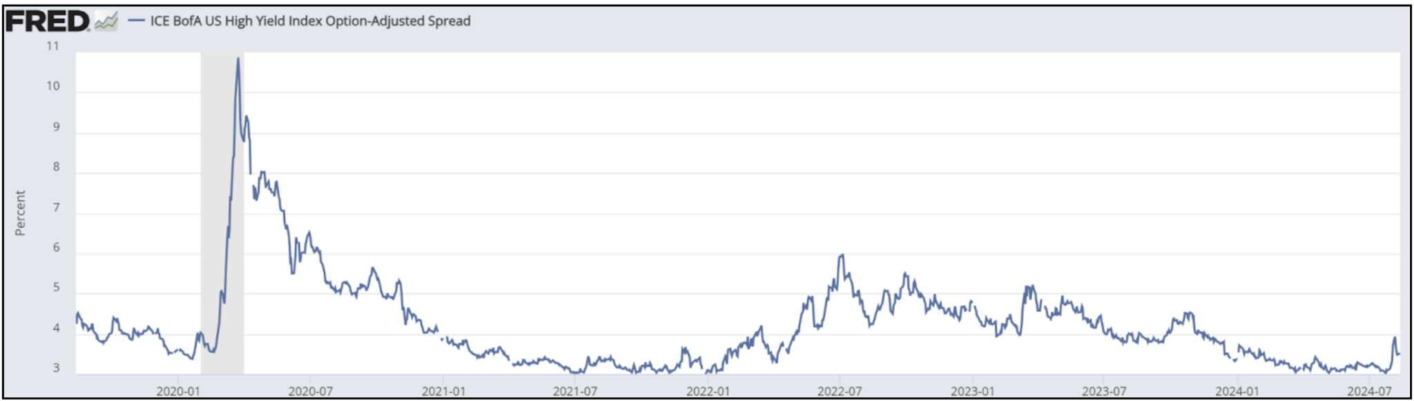 A Second Look at 2024 Recession Risks Traders Agency